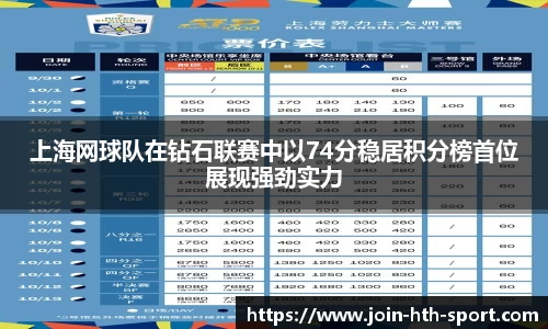 上海网球队在钻石联赛中以74分稳居积分榜首位展现强劲实力
